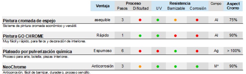 Comparación cromo