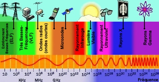 pintura anti-olas