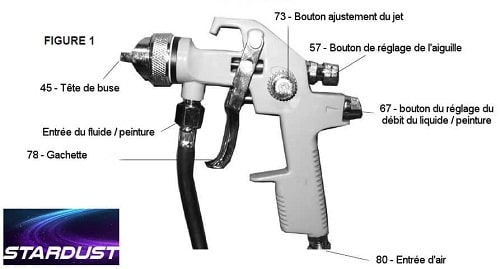 ¿ Cómo pintar con la pistola pulverizadora ?